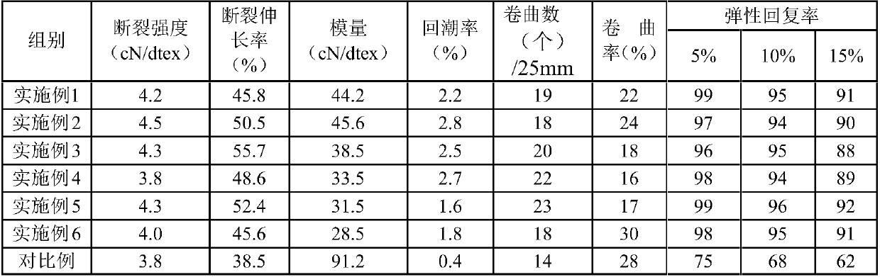 Soft moisture-absorbing curly short fiber and preparation method and application thereof