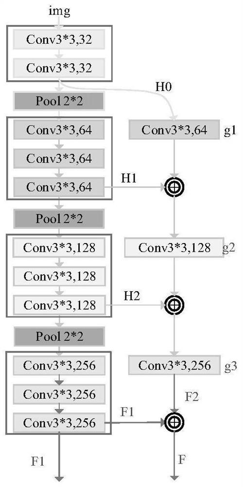 Face detection method under angle change based on regional progressive calibration network