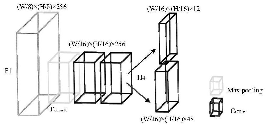 Face detection method under angle change based on regional progressive calibration network