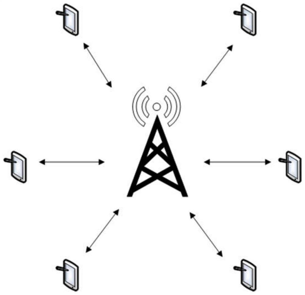 Large-scale terminal random access method based on conflict estimation