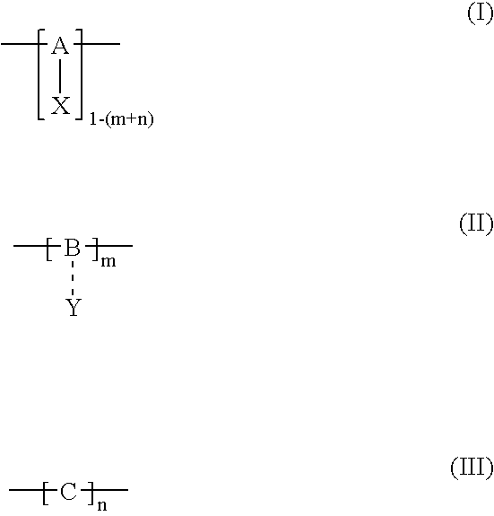 Polymerization method for the synthesis of polypeptide imaging agents