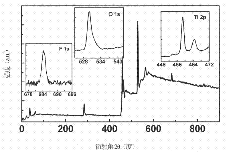 Method for preparing single-layer high-activity titanium dioxide thin film