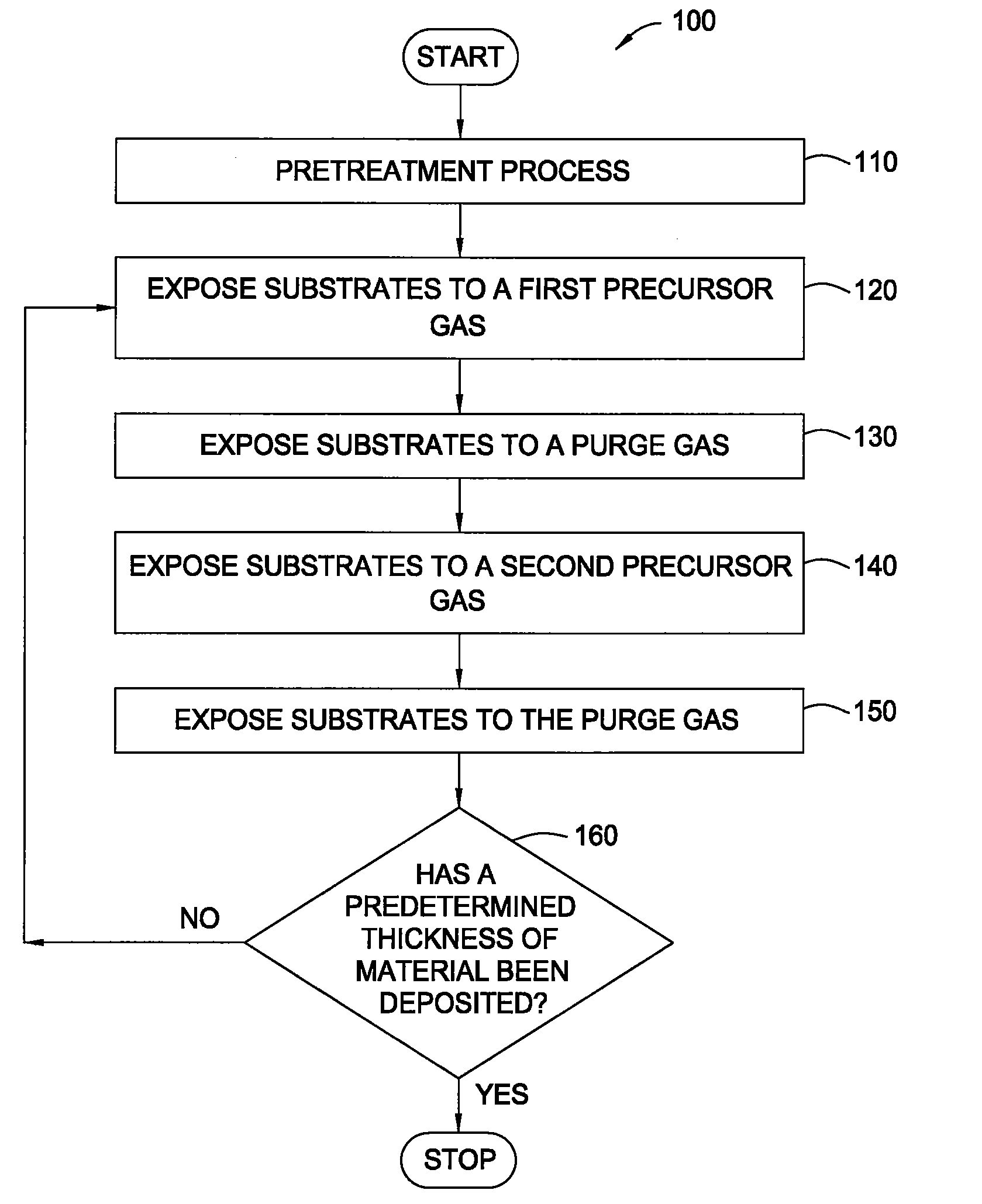 Pretreatment processes within a batch ald reactor