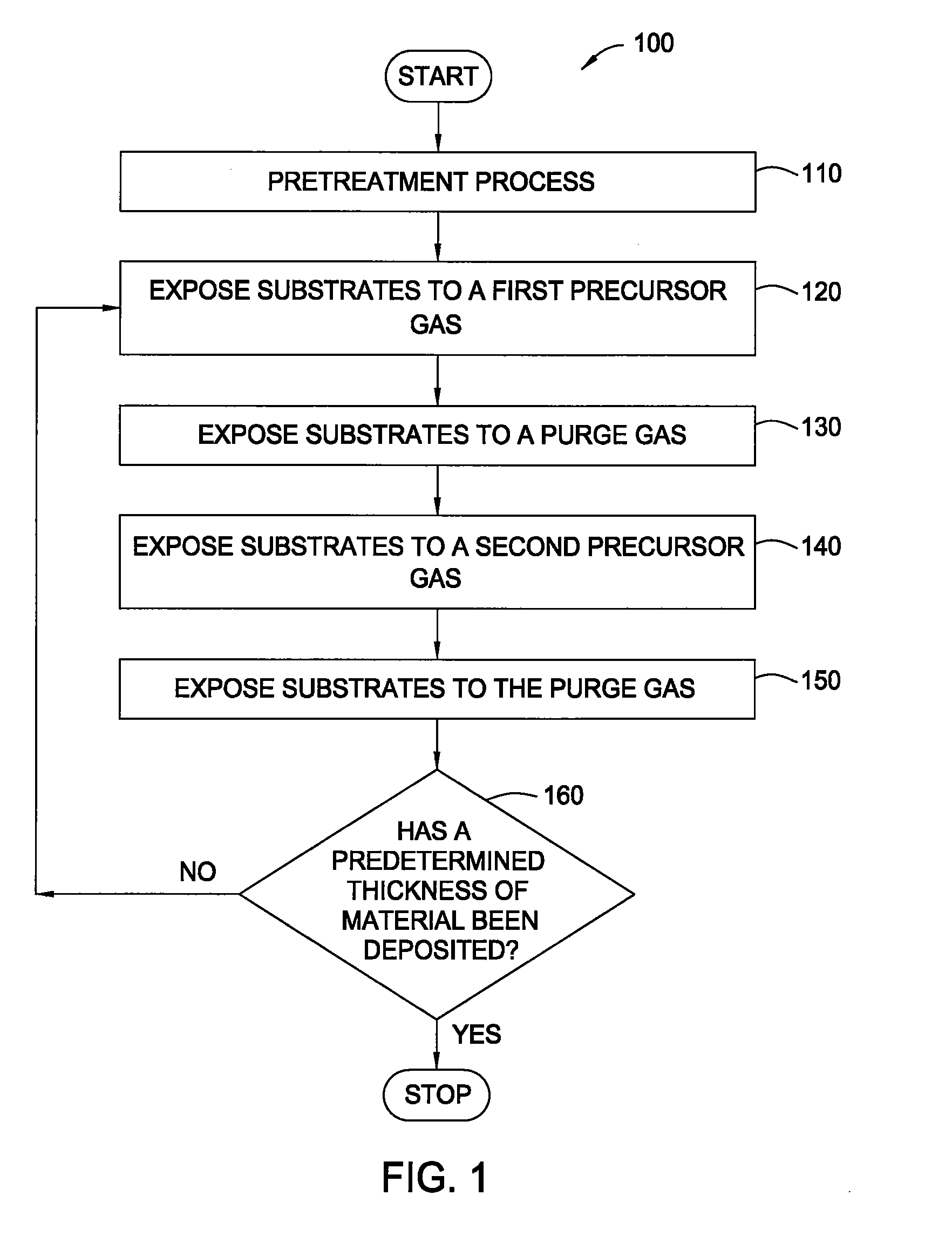 Pretreatment processes within a batch ald reactor