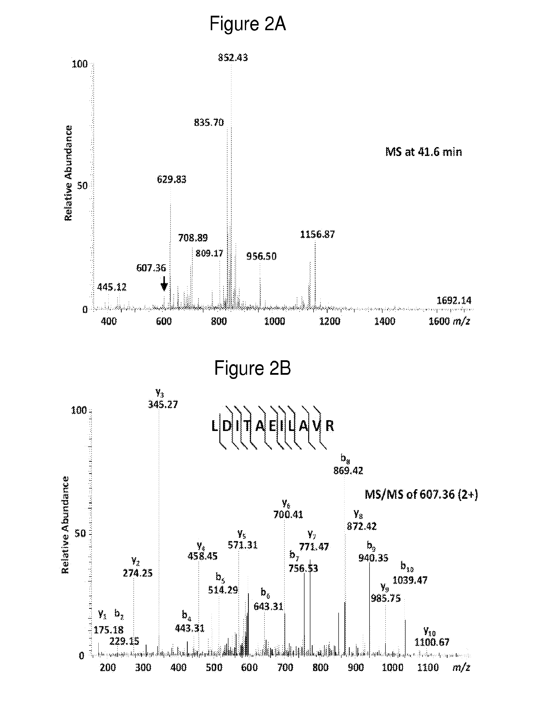 Method of predicting acute appendicitis