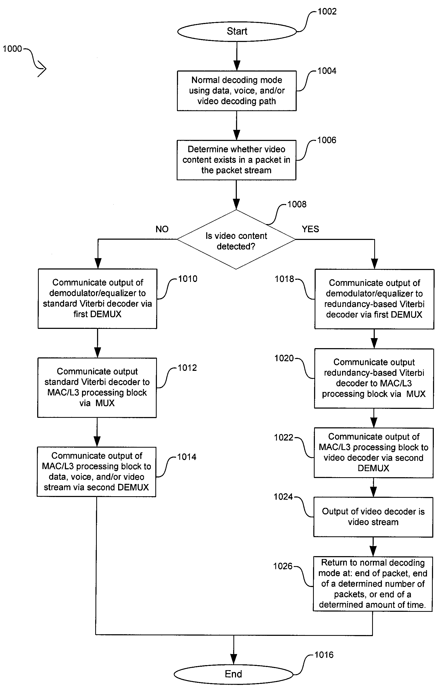 Method and system for redundancy-based decoding of video content in a wireless system