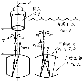 A method for evaluating the ultrasonic attenuation of metal grain size without the effect of surface diffusion