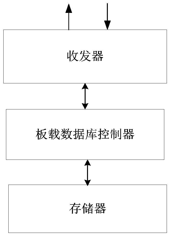 Onboard database for PHM system