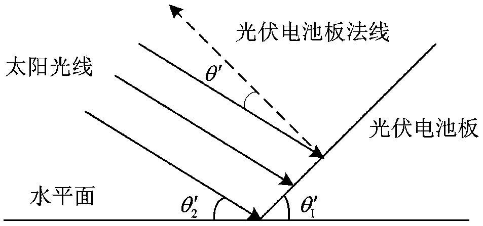 Optimal scheduling method and system for photovoltaic power system based on flexible load