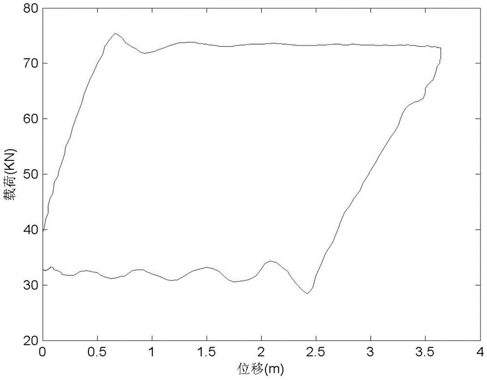 A Fault Diagnosis Method for Rod Pumped Oil Wells