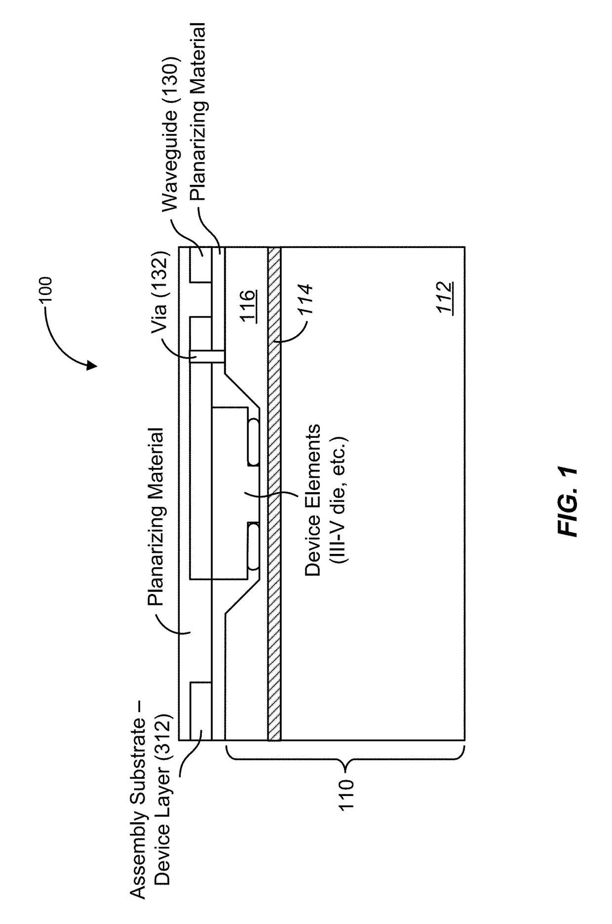 Multilevel template assisted wafer bonding