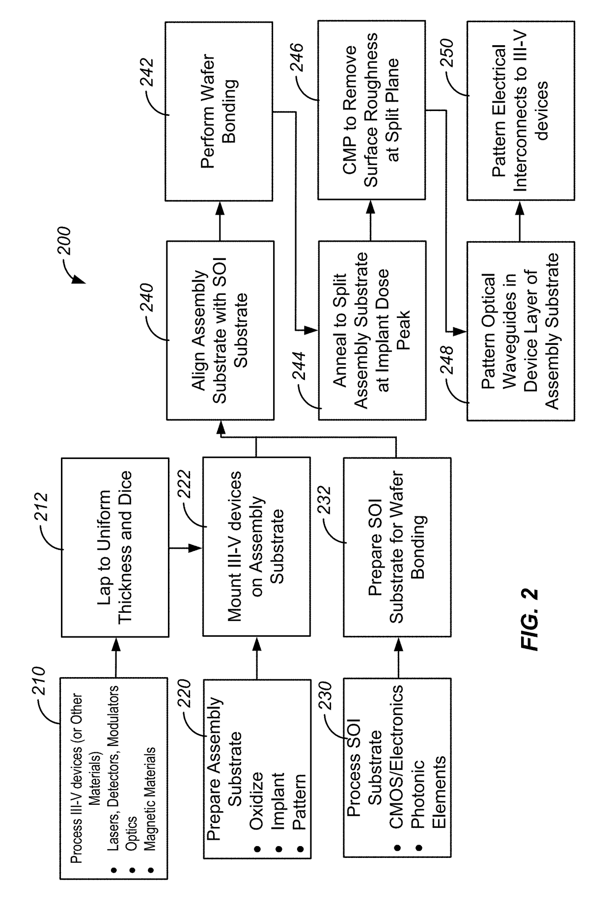 Multilevel template assisted wafer bonding