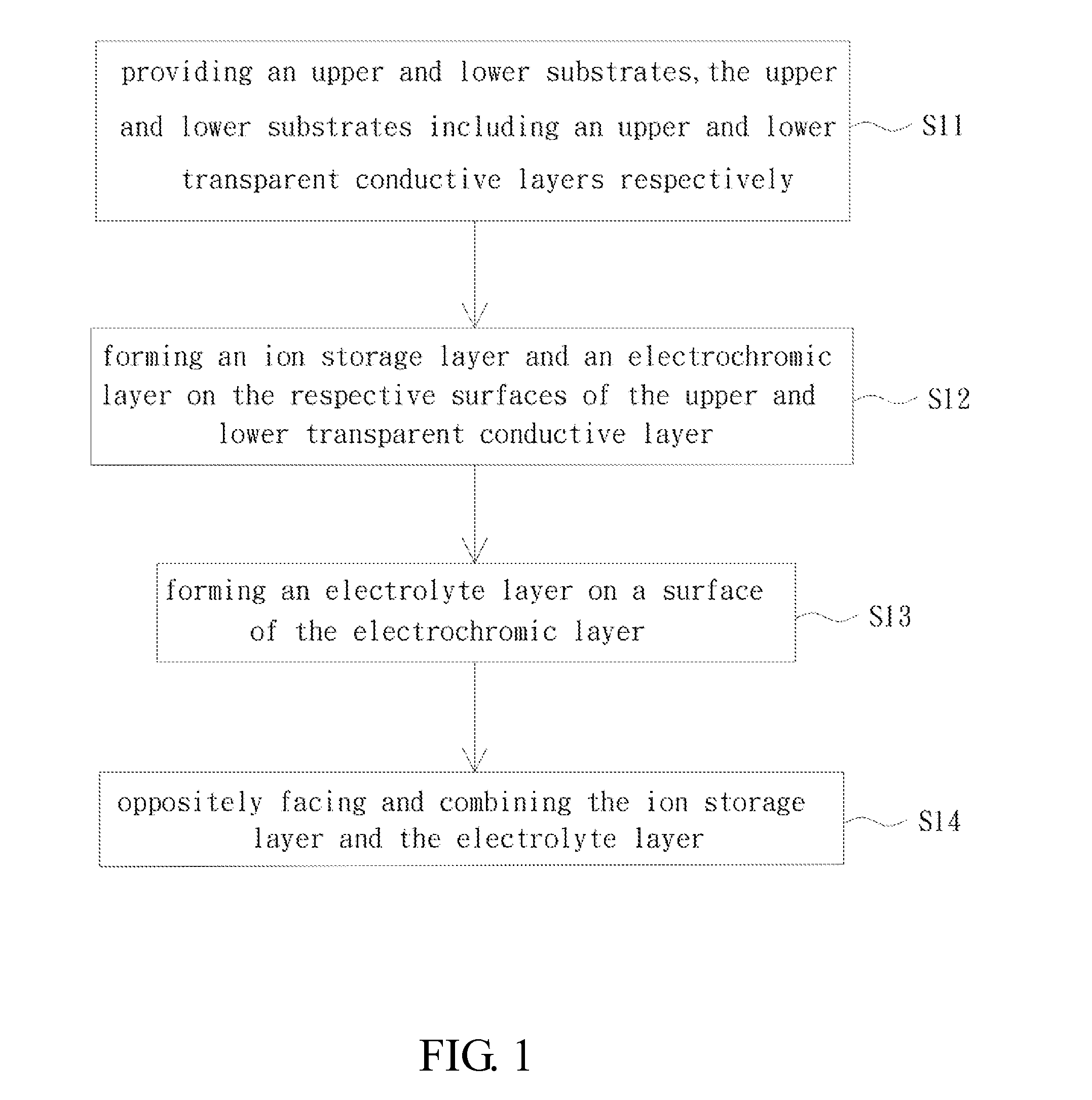 Fabrication method of electrochromic element