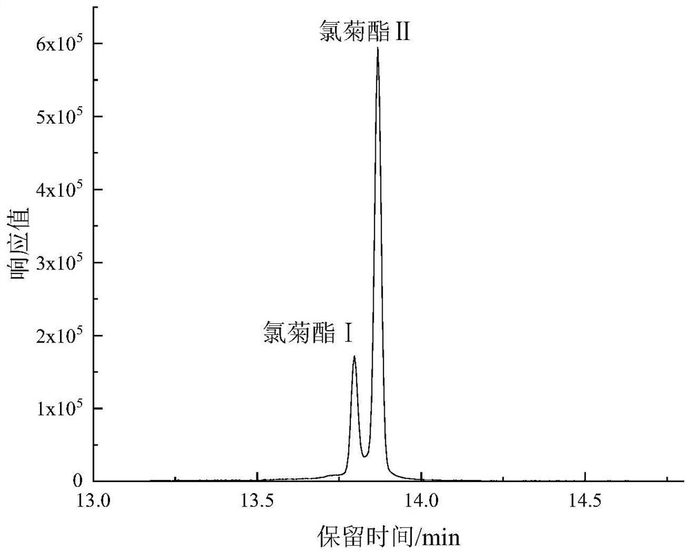 Rapid detection method for permethrin in anti-mosquito fabric