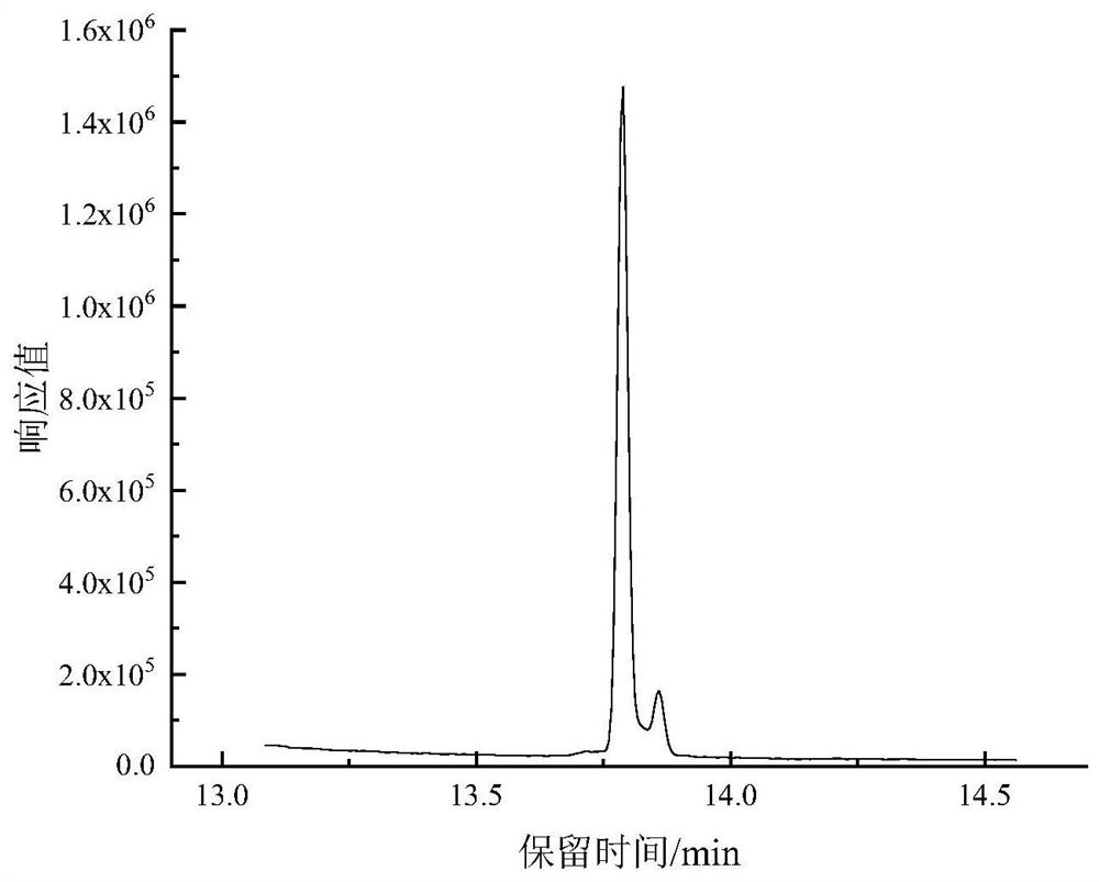 Rapid detection method for permethrin in anti-mosquito fabric