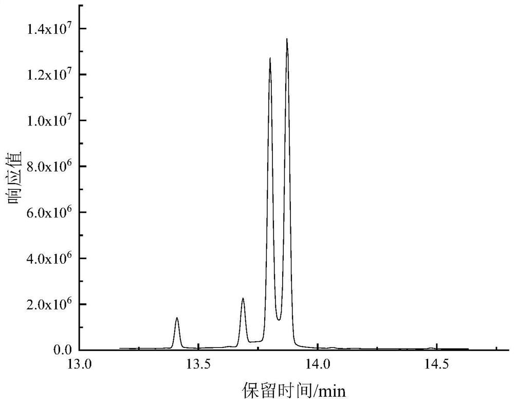 Rapid detection method for permethrin in anti-mosquito fabric