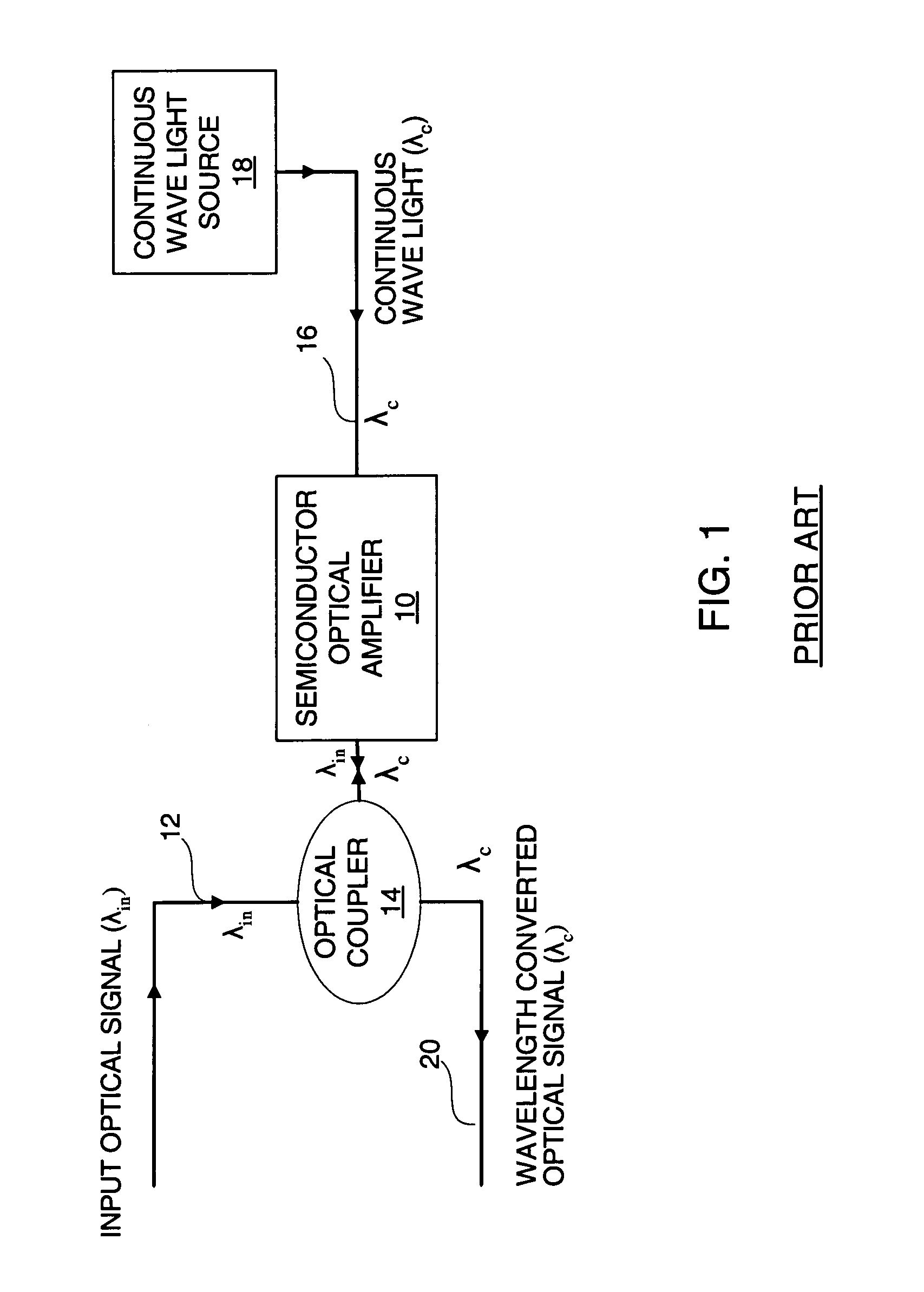 Non-inverting cross-gain modulation-based wavelength converter