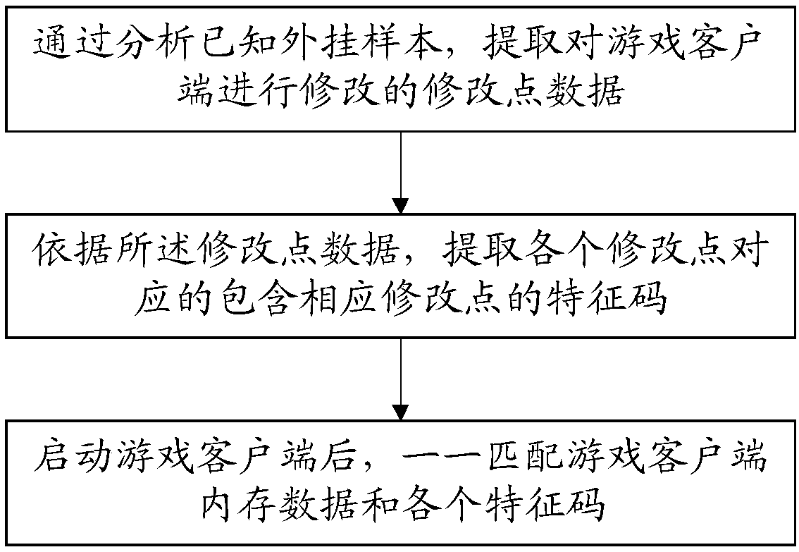 Game plug-in detection method and storage medium