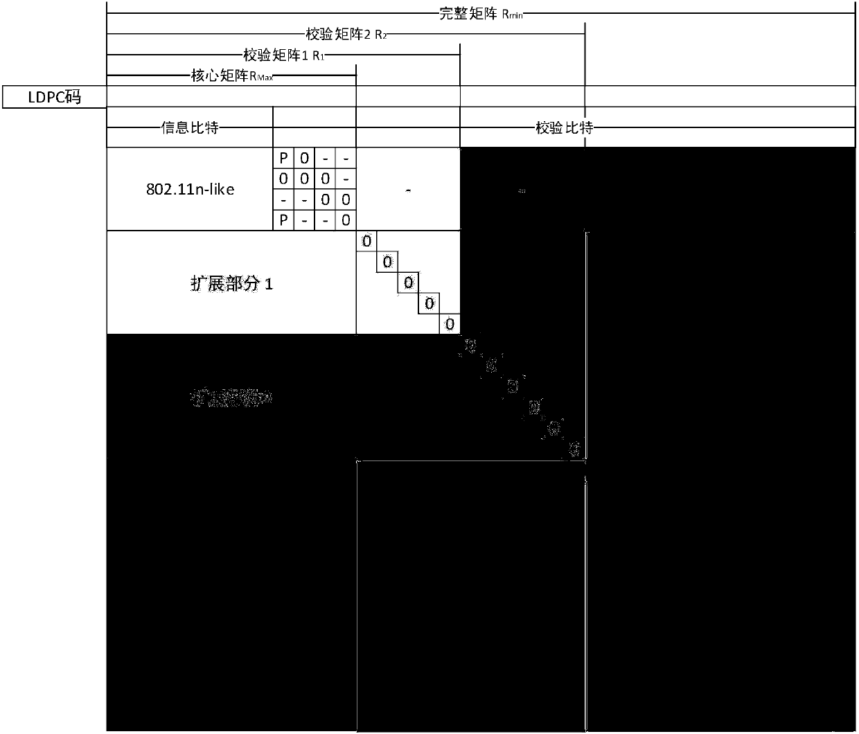 Information processing method and device, communication equipment and communication system