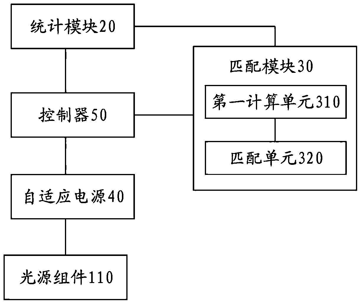 Lamp and lighting control method thereof