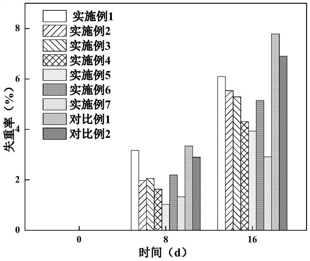 Preparation method of antibacterial preservative paper as well as product and application thereof