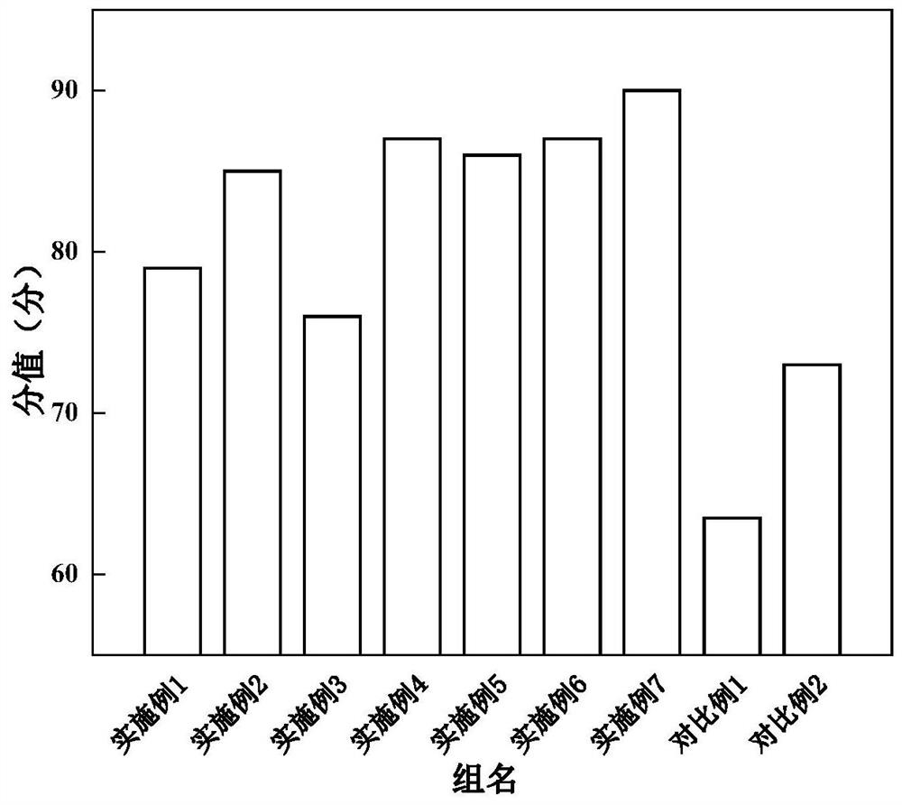 Preparation method of antibacterial preservative paper as well as product and application thereof