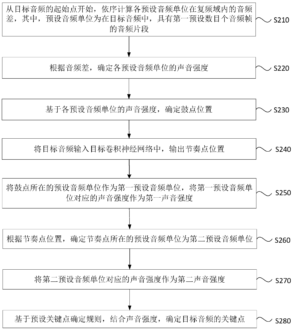 Audio key point determination method, apparatus and device, and storage medium