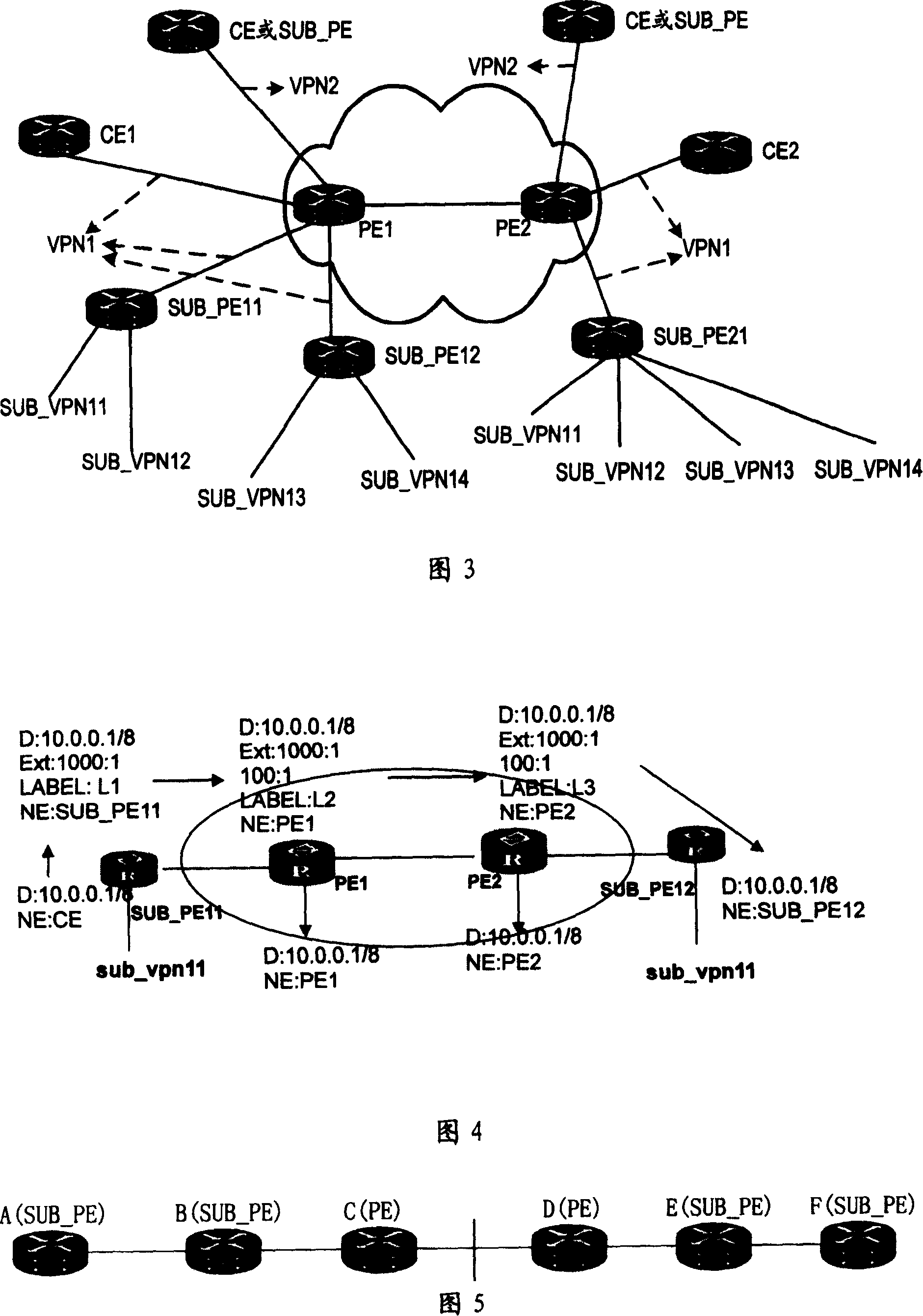 MPLS VPN and its control and forwarding method