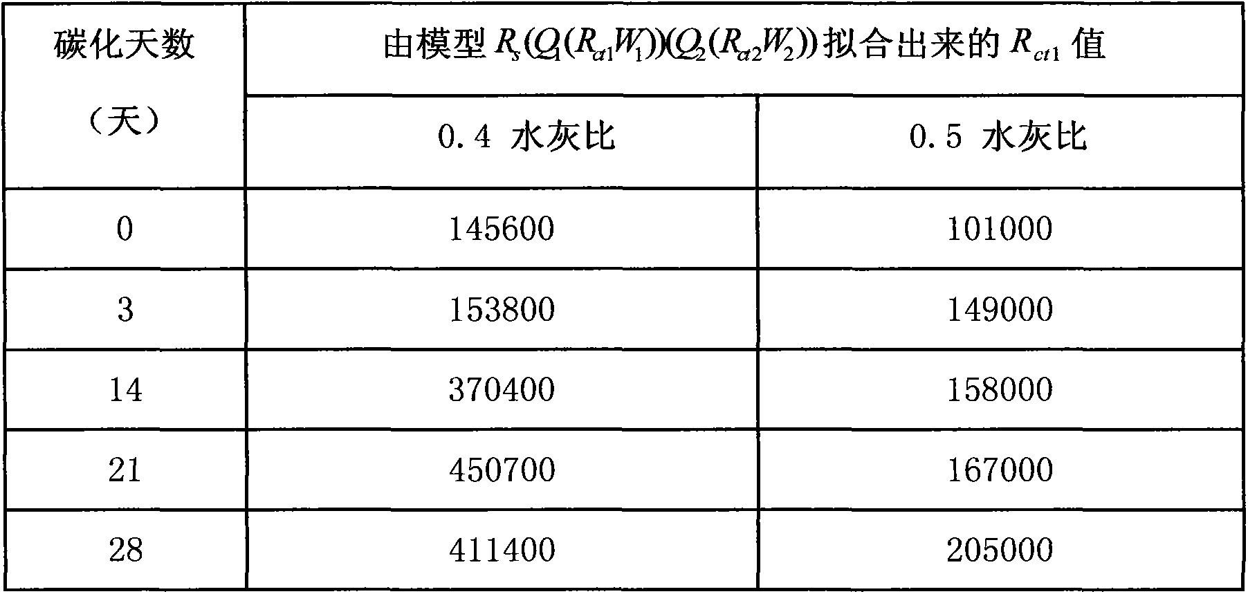 Method for testing carbonation depth of cement-base material