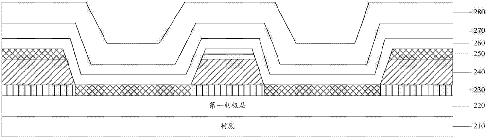 Manufacturing method of organic light-emitting diode (OLED) device, OLED device and display panel