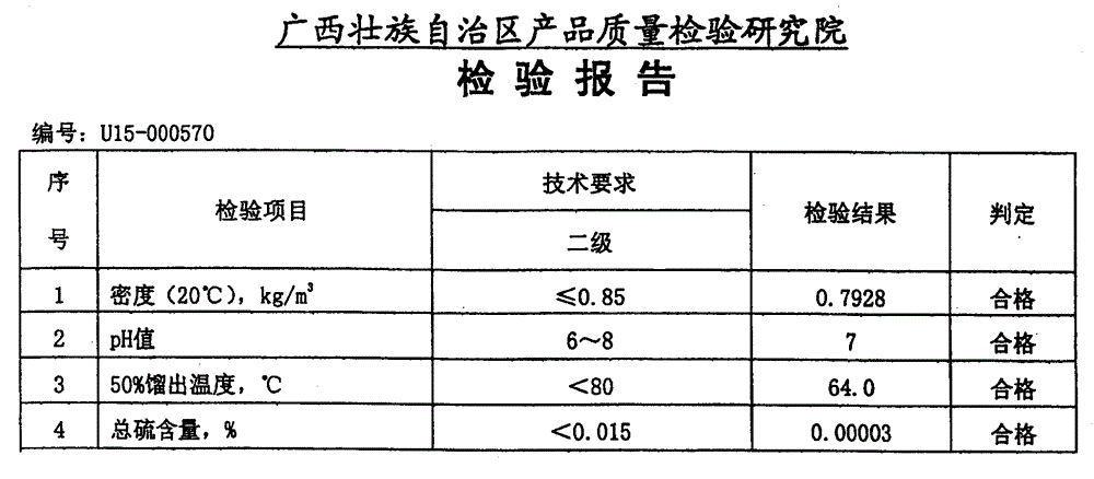 Preparation methods of alcohol base liquid fuel and alcohol base liquid fuel additive