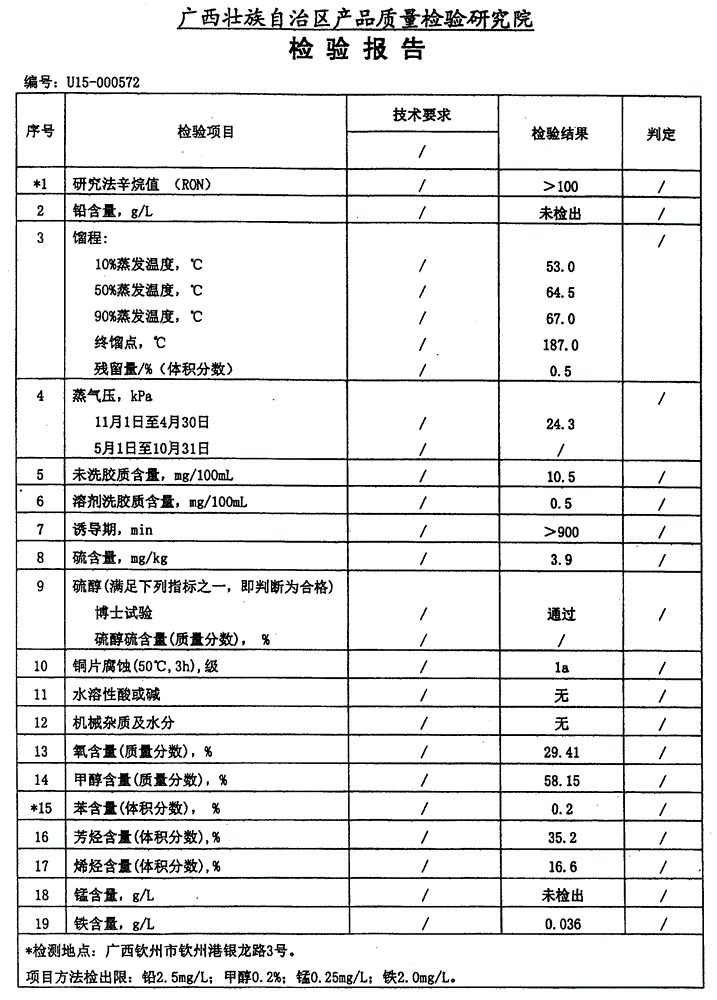 Preparation methods of alcohol base liquid fuel and alcohol base liquid fuel additive