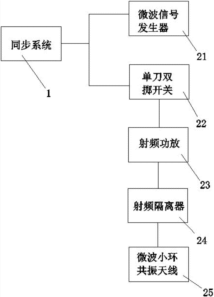 Electromagnetic field near-field imaging system and method based on pulsed light detection magnetic resonance