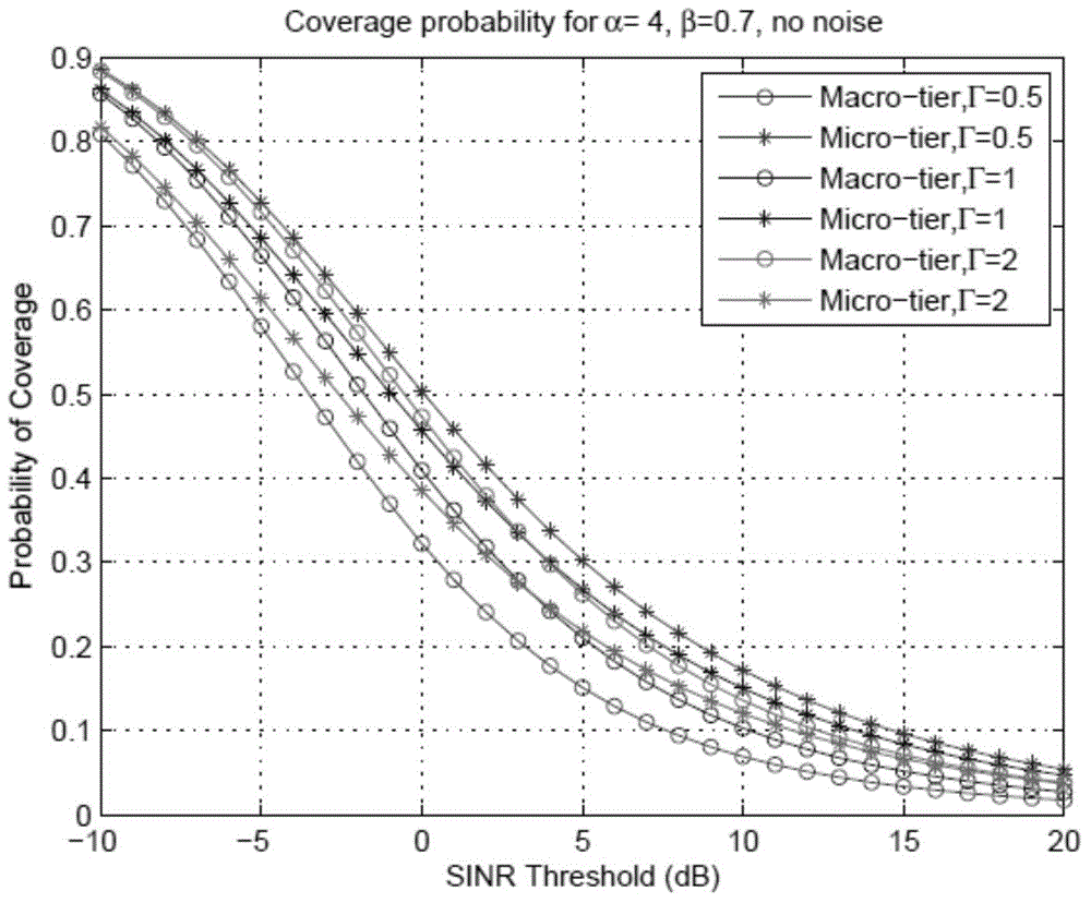 Energy-efficient spectrum sharing and base station sleep combined method