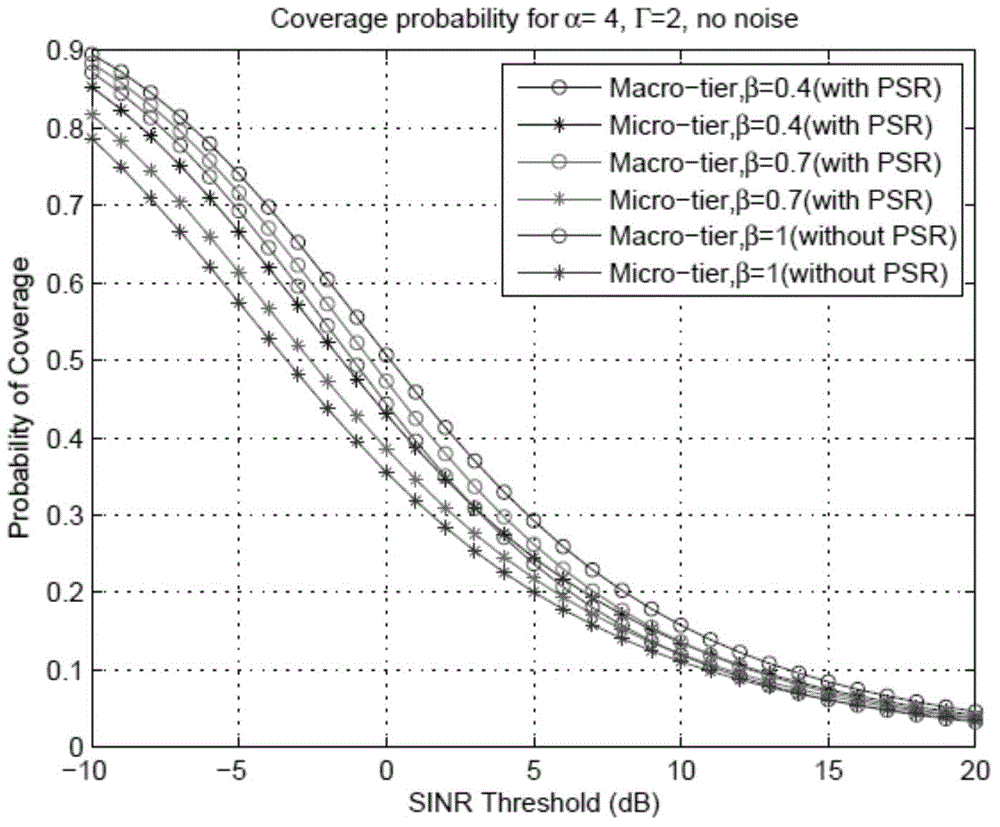 Energy-efficient spectrum sharing and base station sleep combined method