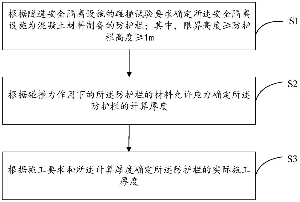 Sidewalk safety isolation facility for tunnel and design method of sidewalk safety isolation facility