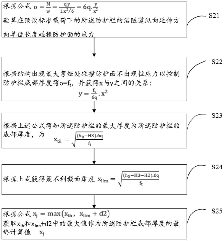 Sidewalk safety isolation facility for tunnel and design method of sidewalk safety isolation facility