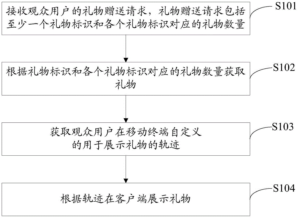 Online live broadcast-based information display method and client