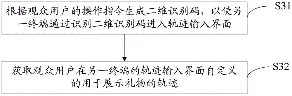 Online live broadcast-based information display method and client