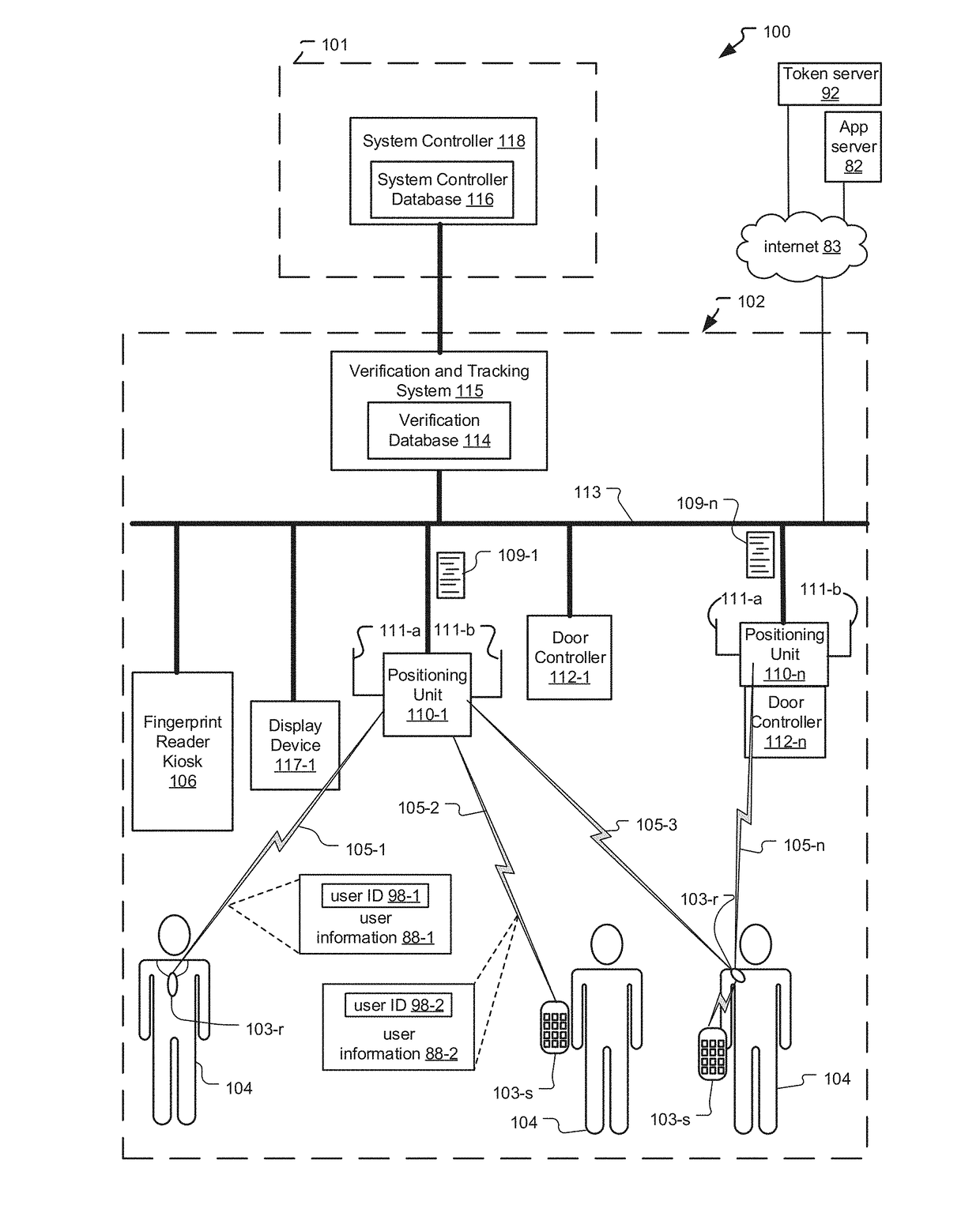 Repeater for frictionless access control system