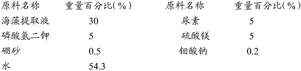 Composite leaf fertilizer and preparing method and application thereof