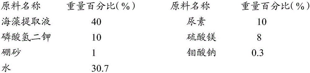 Composite leaf fertilizer and preparing method and application thereof