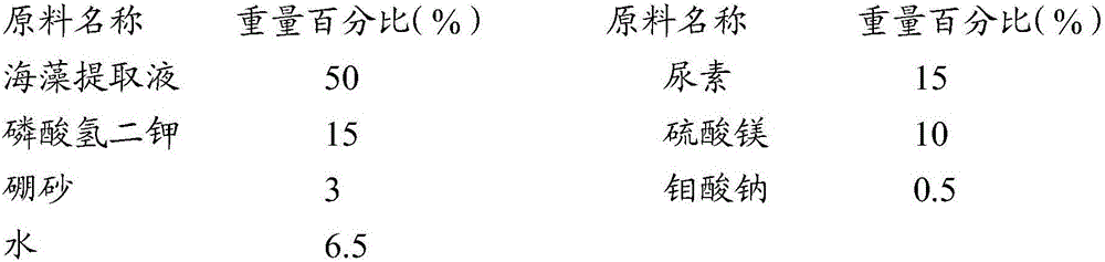 Composite leaf fertilizer and preparing method and application thereof