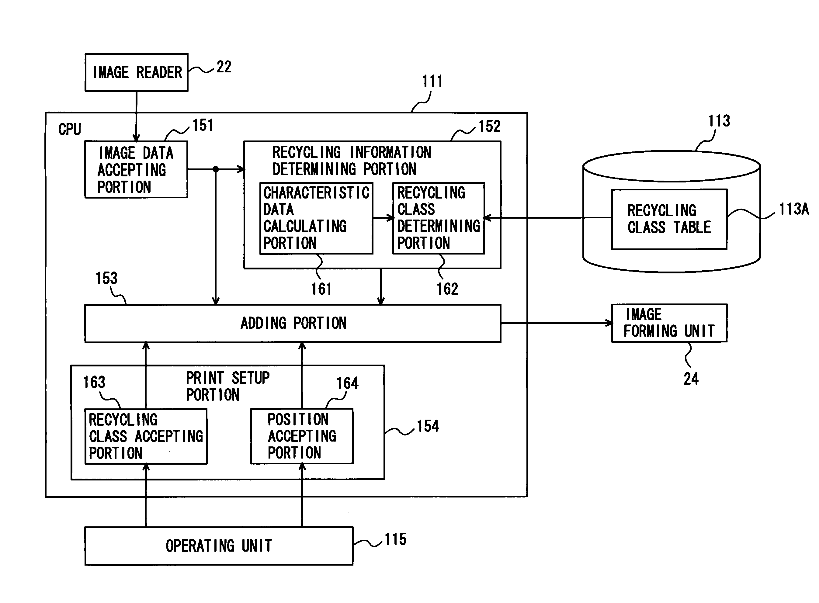 Image forming apparatus suitable for recycling sheets of paper with images formed thereon, and method and program product for adding recycling information