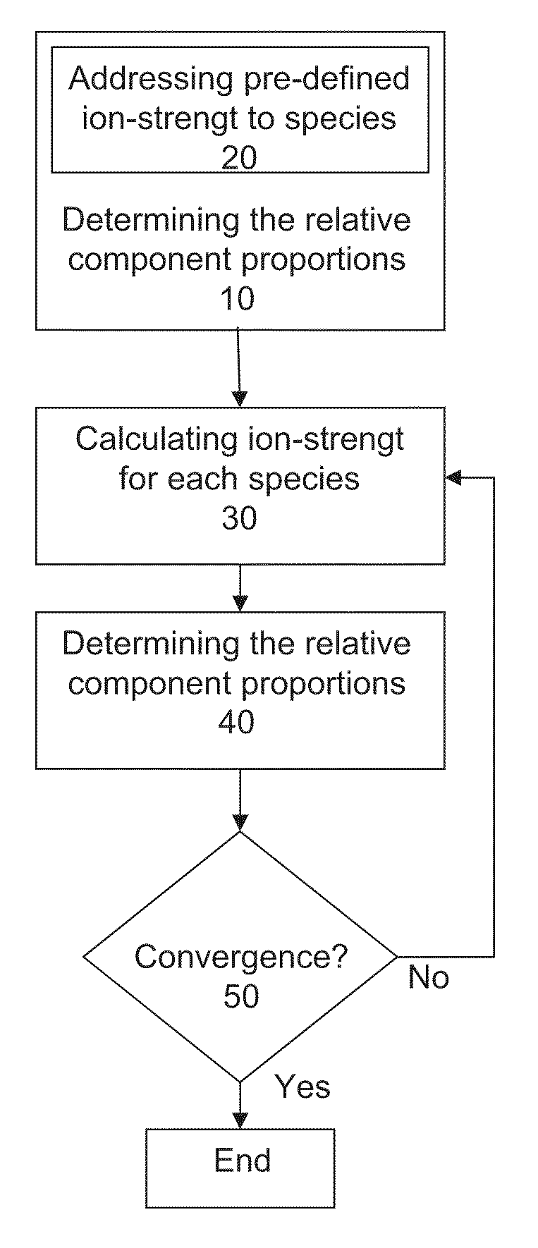 Preparation of liquid mixtures