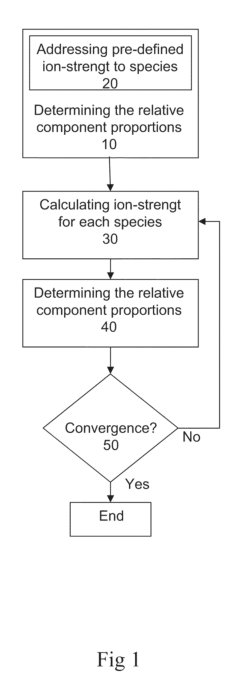 Preparation of liquid mixtures