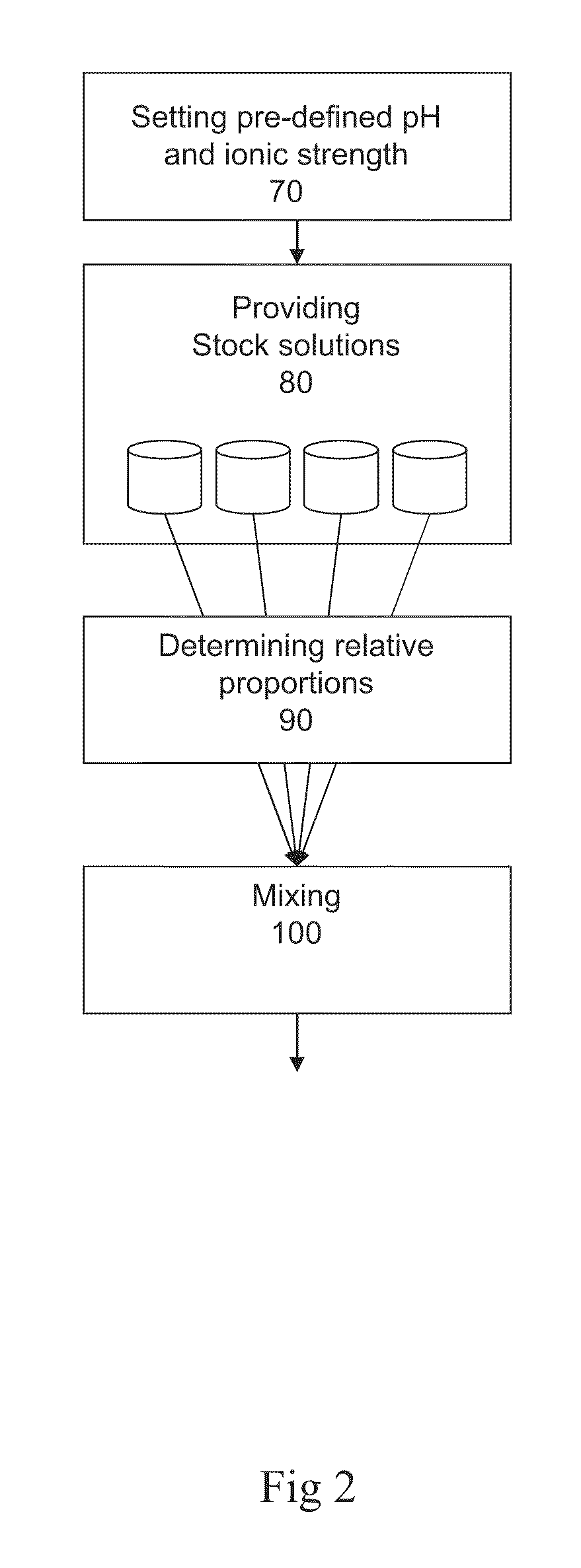 Preparation of liquid mixtures