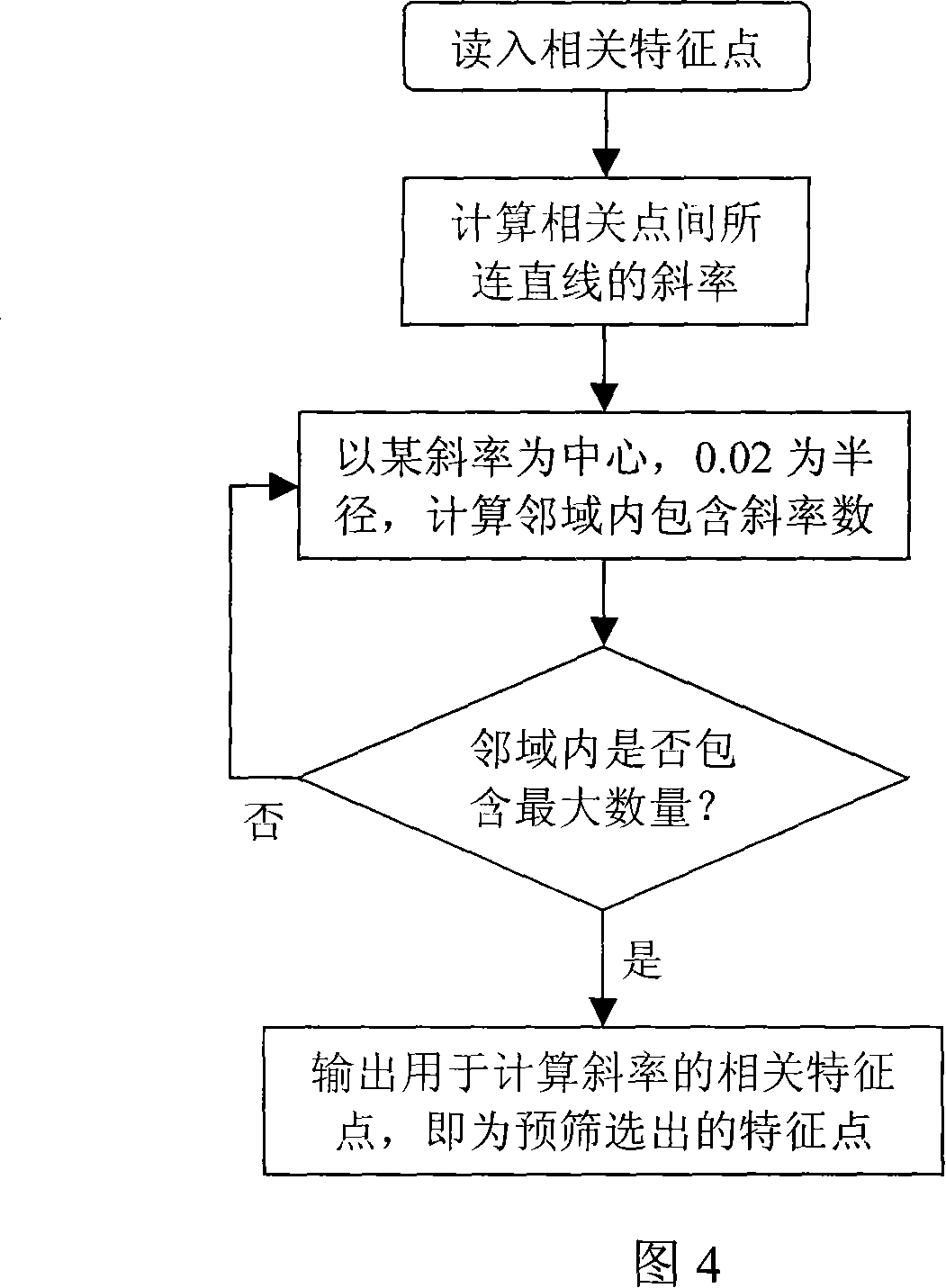 Large cultural heritage picture pattern split-joint method based on characteristic