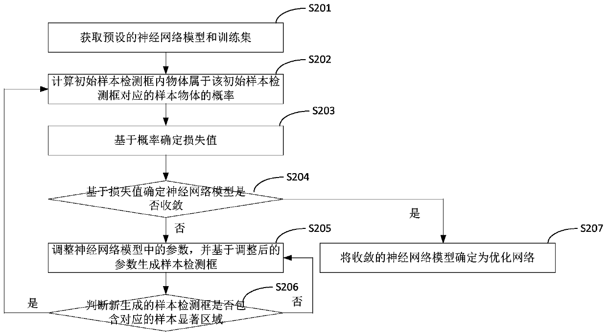 Weak supervision target detection method and device