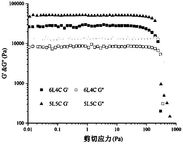 Novel composite edible oil gel and preparation method thereof